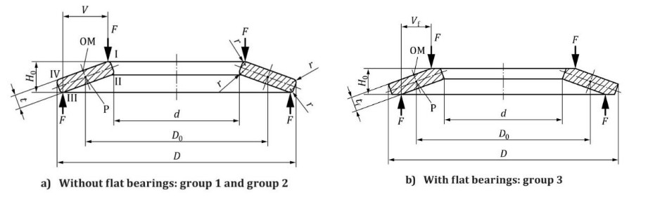 Disc Spring Groups- (Standard Parts)