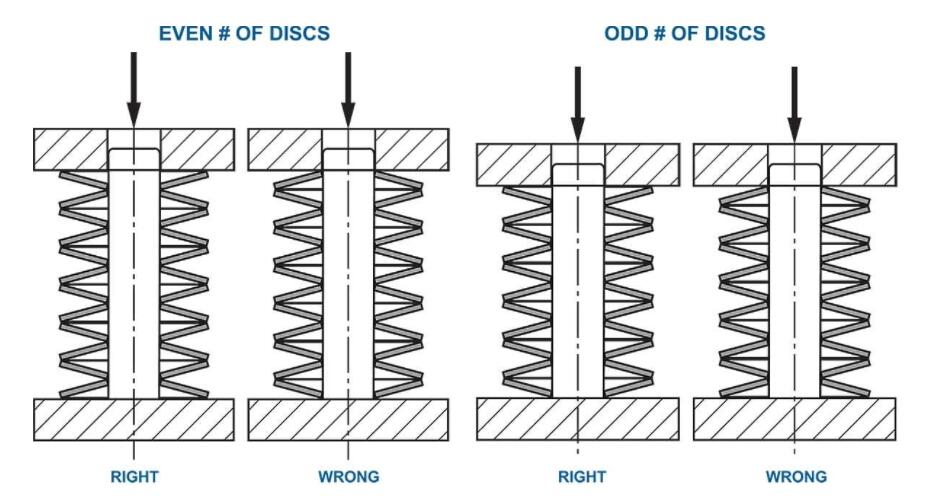 Disc Spring Stacks 2