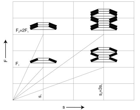 How Do You Stack Disc Springs?cid=3