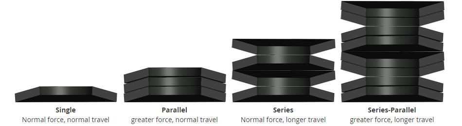 How Do You Stack Disc Springs?cid=3