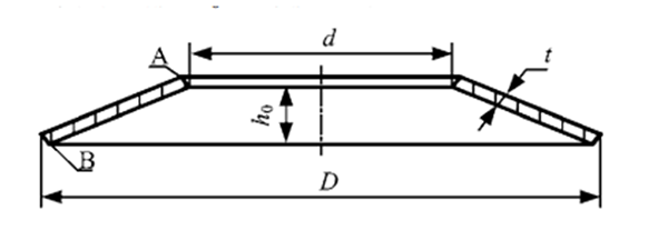 Disc spring