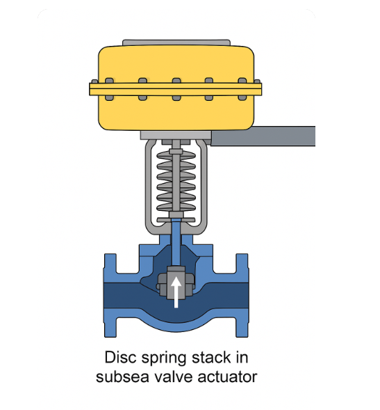 Disc spring stack in subsea valve actuator