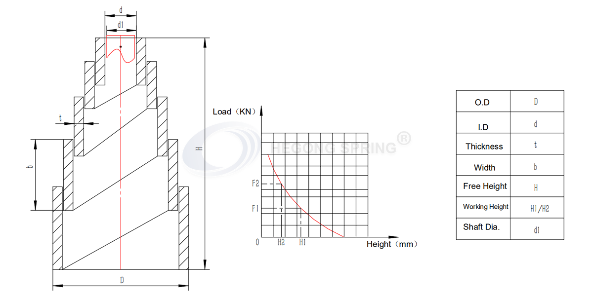 Specification of Volute Spring