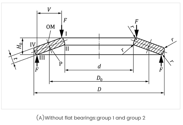 Belleville Disc Springs