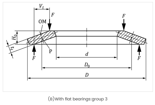 Belleville Disc Springs